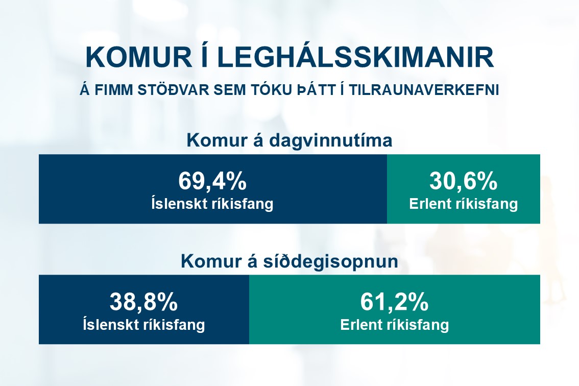 Mynd af frétt Góður árangur af síðdegisopnun í leghálsskimanir