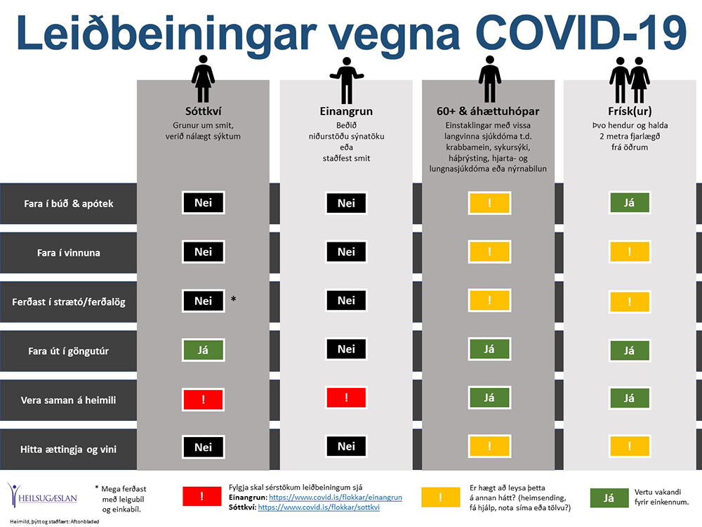 Mynd af frétt Myndrænar leiðbeiningar vegna COVID-19