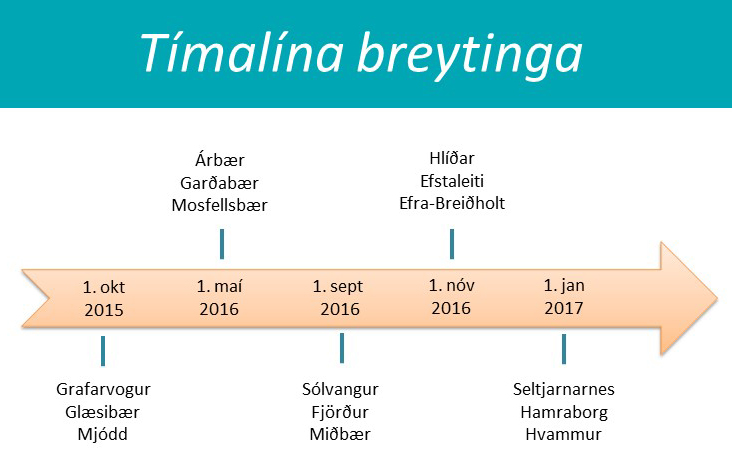 Mynd af frétt Breytingum á heilsugæslustöðvum flýtt